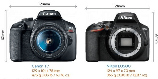 Comparison of Video Capabilities of Nikon D3500 vs Canon T7