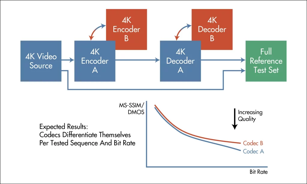 Consider the Speed and CODEC Configurations.jpg