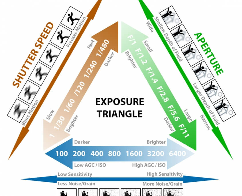 Exposure Setting