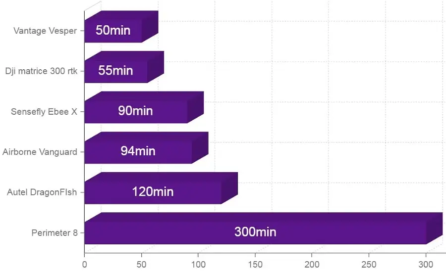 Flight Times and Factors that Influence It