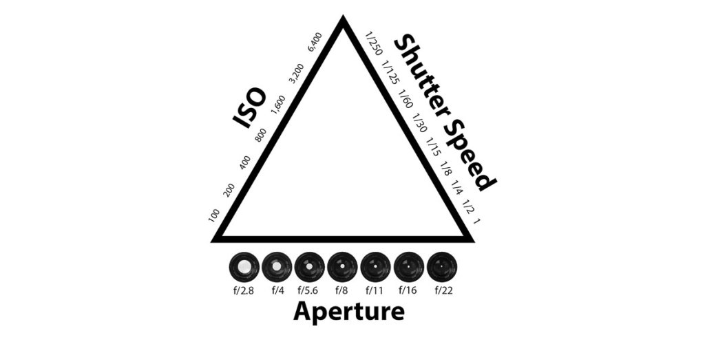 Get Familiar with The Exposure Triangle
