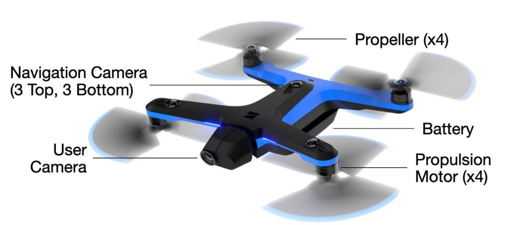 Learn about the Basic Components of the Drone