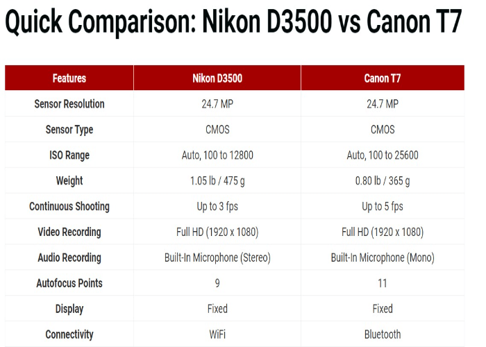 Difference Between Their Technical Features