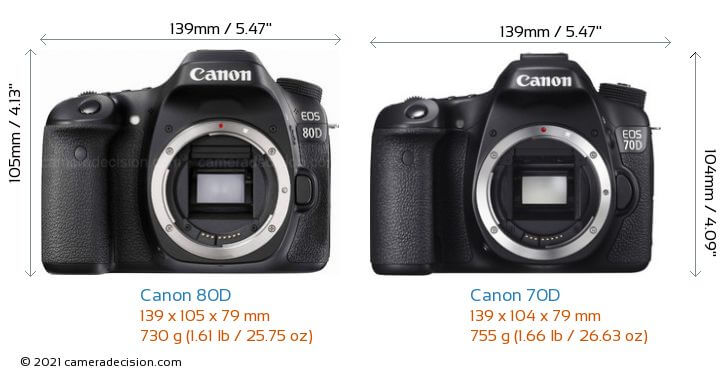 List of Similarities Between Canon 80D vs 70D
