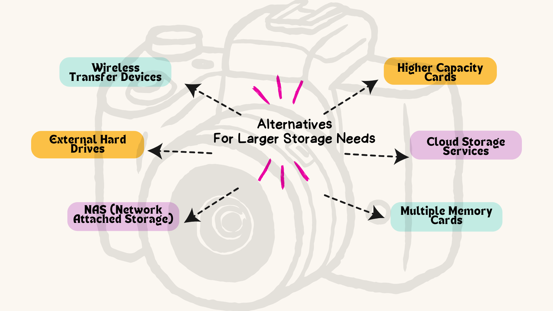 Batch_Process_Before_Storing