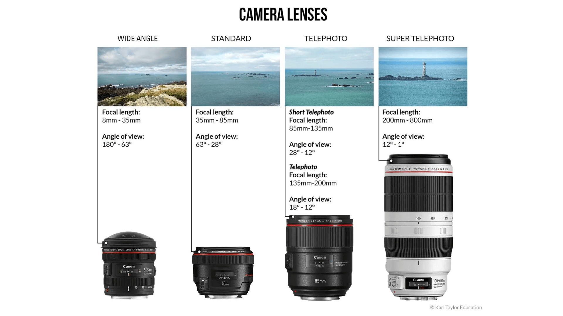 Camera_and_Equipment_for_Candid_Photography