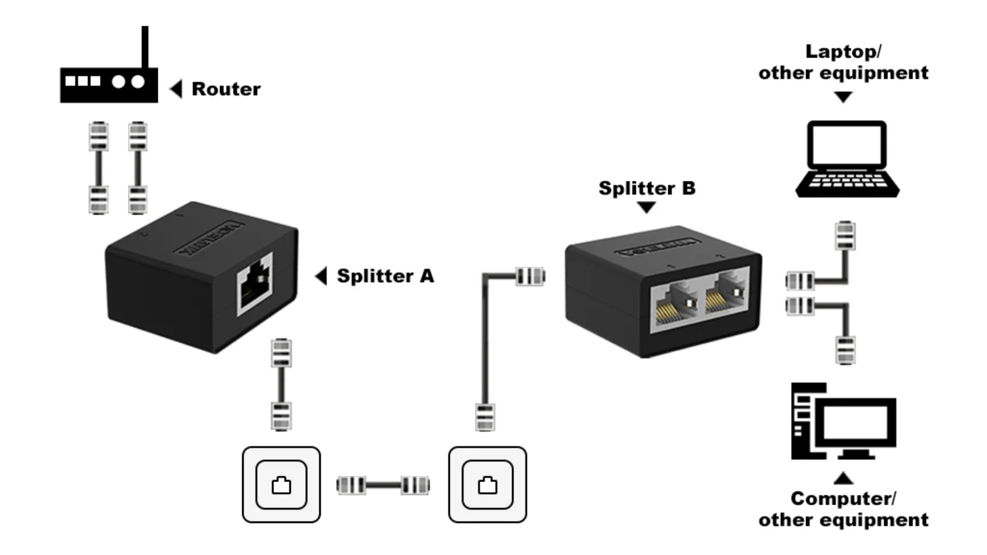 How_Ethernet_Splitters_Work