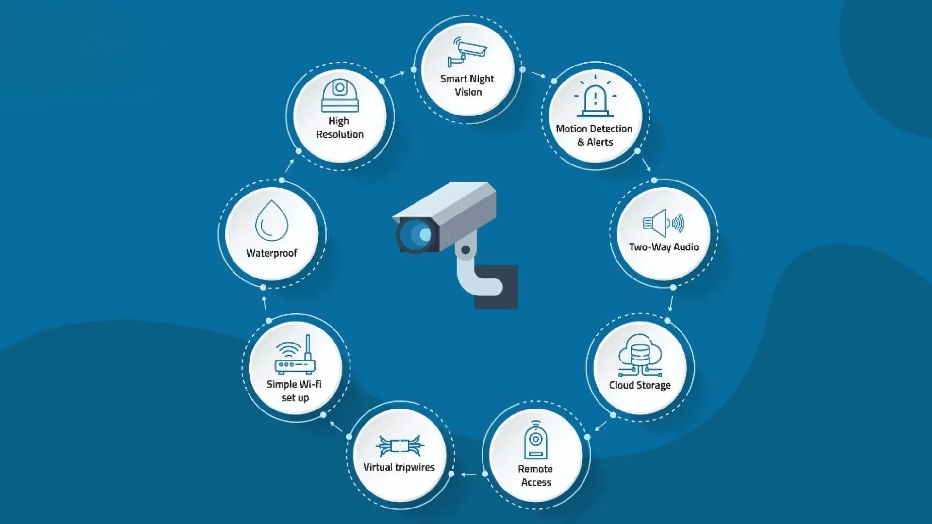 Must-Have_Features_When_Shopping_for_IP_Cameras