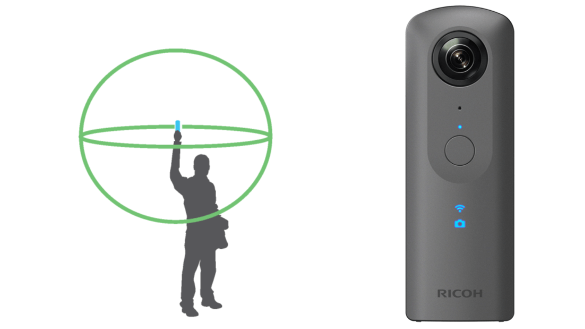Understanding_360-Degree_Camera