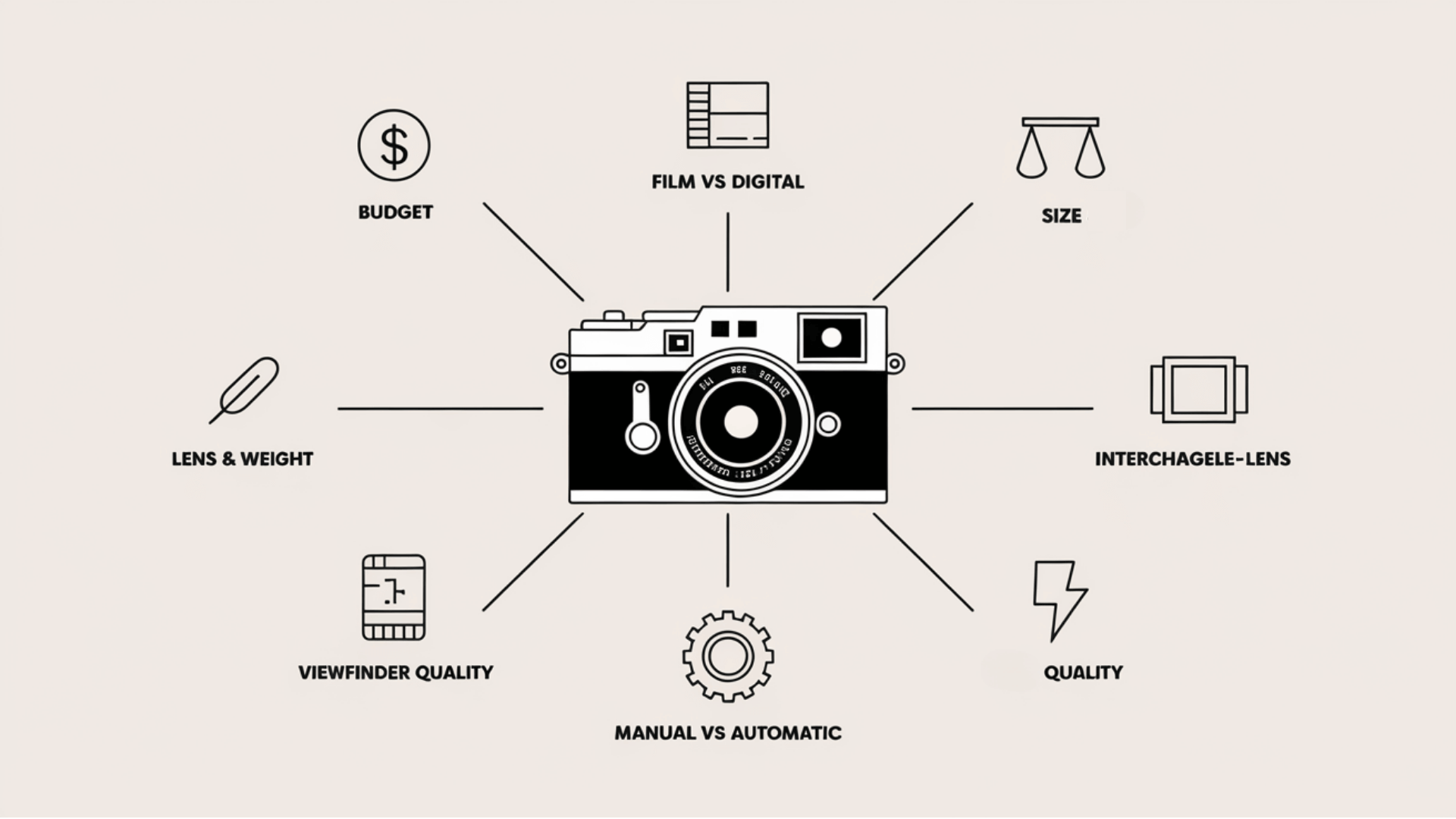 How_to_Choose_the_Right_Rangefinder_Camera