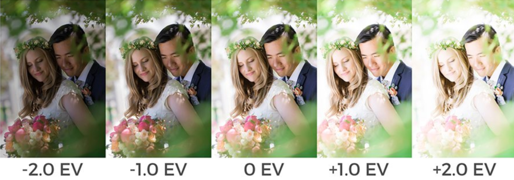What Does EV Mean in Photography?
